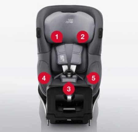 [OUTLET] Britax Dualfix 3 i-Size Fotelik Samochodowy 0-18 kg Atlantic Green